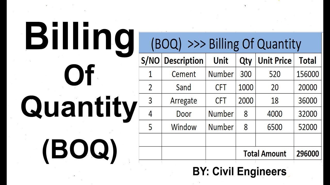 Bill of Quantities - BOQ Preparation