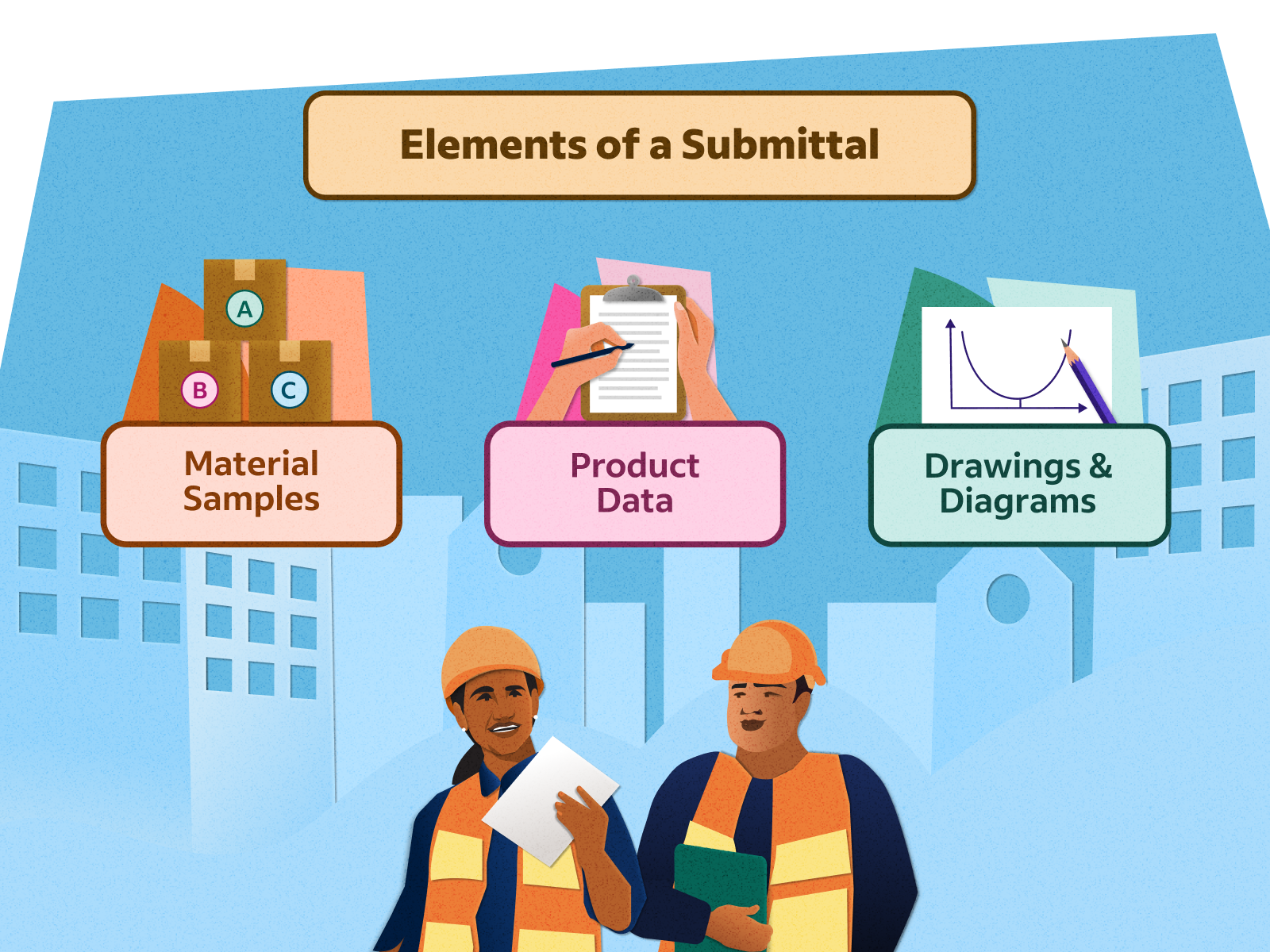 Material Submittal Review