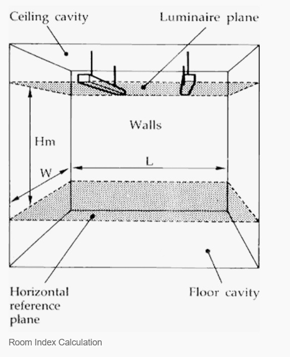 Lighting Calculations