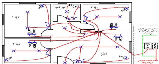 Project management and oversight of all electrical (LV network) site works