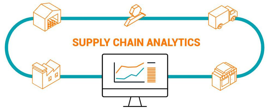 Supply Chain Analysis and Management