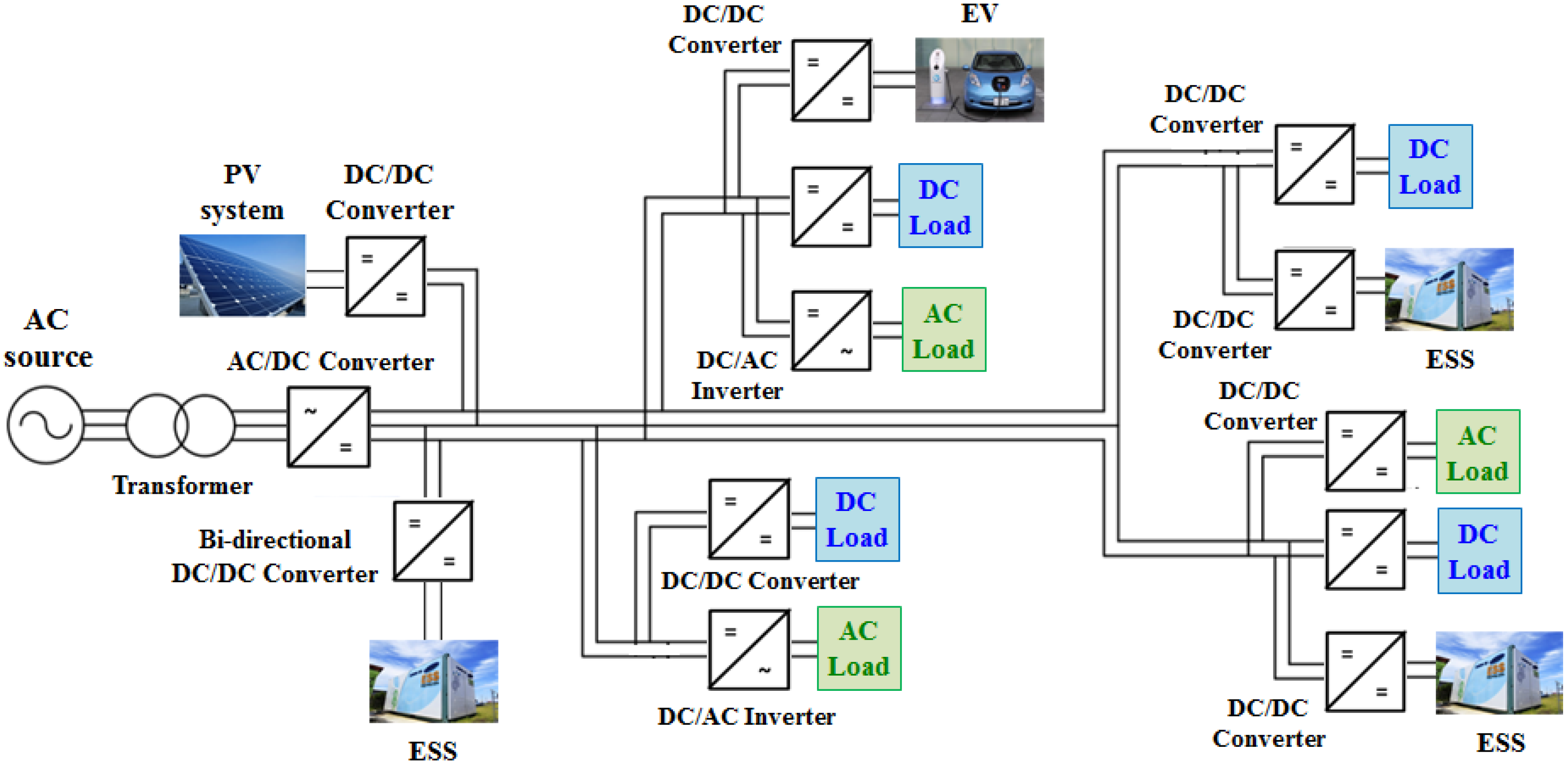 Design and Implementation Services for Medium and Low Voltage Electrical Systems