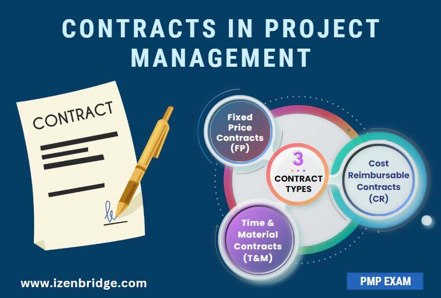 Cost Control and Contract Preparation