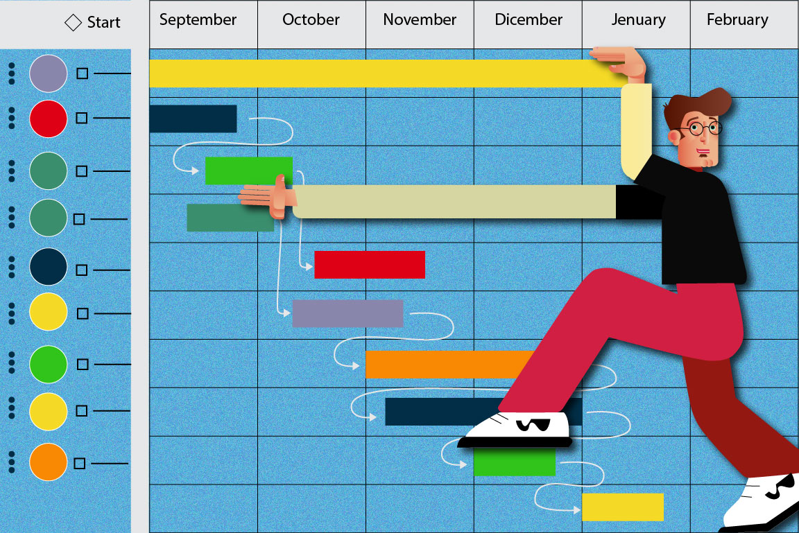 Project Management & Scheduling for Timely and Efficient Execution