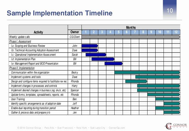 Project Scheduling and Implementation