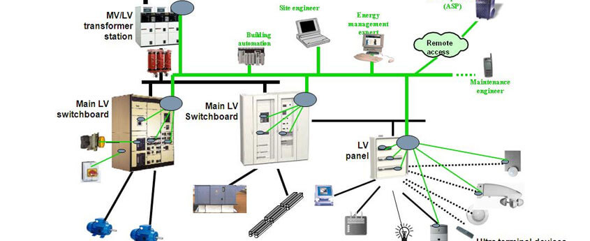 Electrical Systems Design