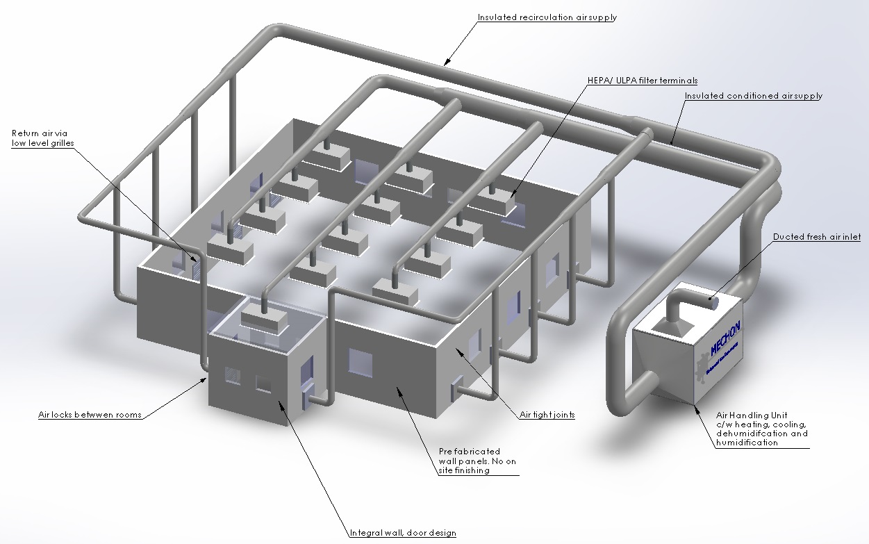 HVAC Systems Design
