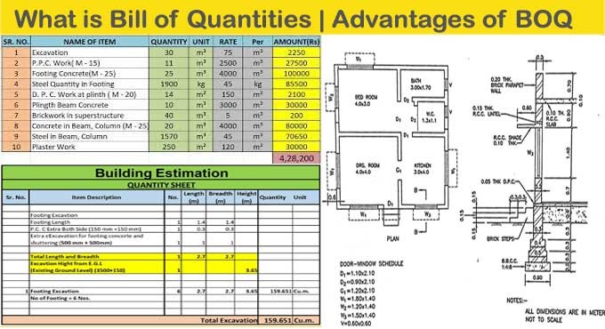 Bill of Quantities (BOQ)